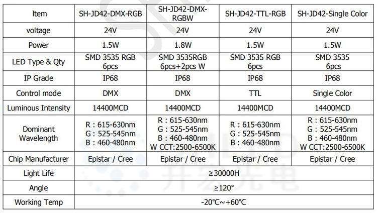 led point light source for facade lighting